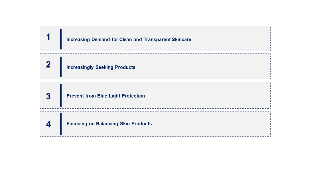 Skincare Product Market Emerging Trend